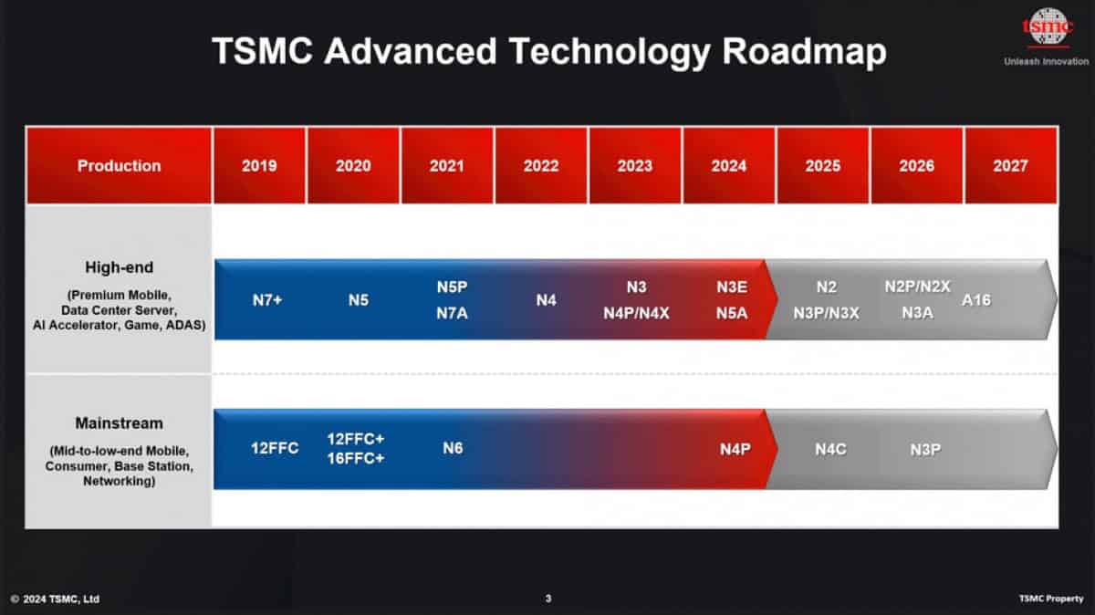 Tecnologia de processo TSMC 1 6nm 3
