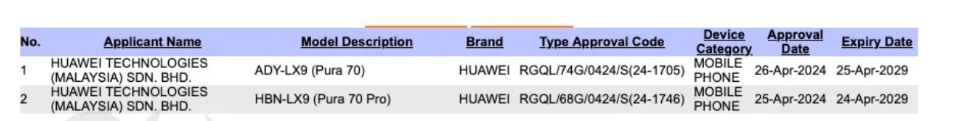 Série Huawei Pura 70 certificada na Malásia